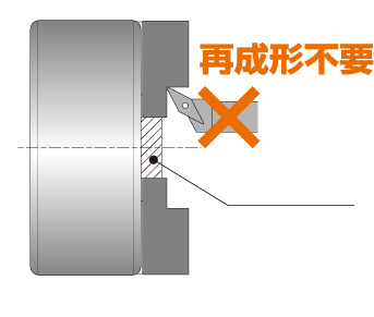 再成形不要