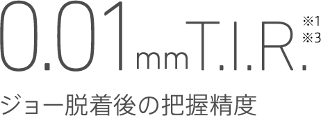 0.01mmT.I.R　ジョー脱着後の把握精度
